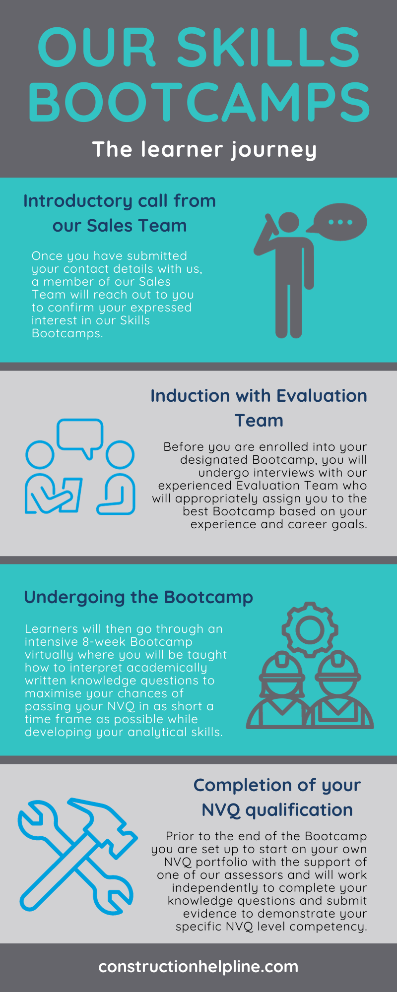 skills-bootcamp-learner-journey.png